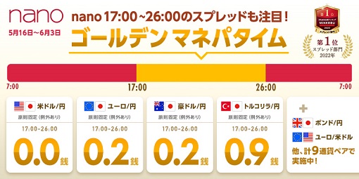 さらに3通貨ペア追加で業界最狭水準スプレッド!ゴールデンマネパタイム(17~26時)が全9通貨ペアになりパワーアップ!