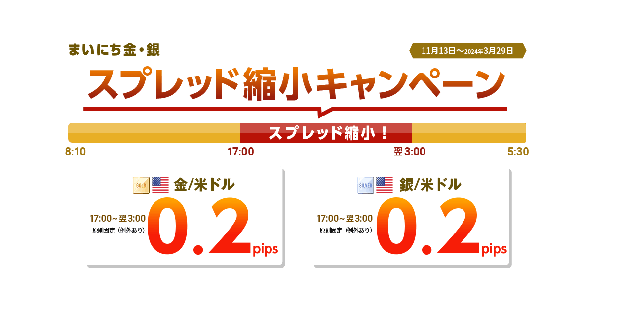 まいにち金・銀　スプレッド縮小キャンペーン