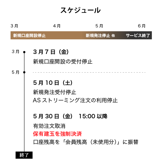 スケジュール